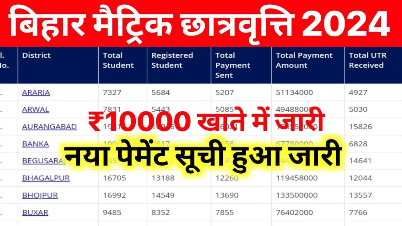 Bihar Board 10th Scholarship 2024 Payment List : मैट्रिक पास ₹10000 खाते में जारी पेमेंट लिस्ट चेक करें