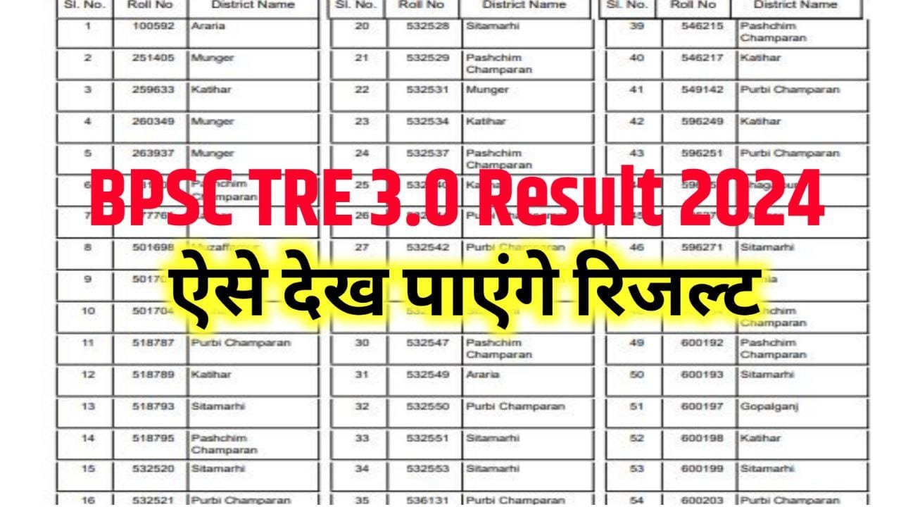 BPSC TRE 3.0 Result News Today : बीपीएससी 3.0 रिजल्ट 2024 , जाने कब और कैसे देखें रिजल्ट ?